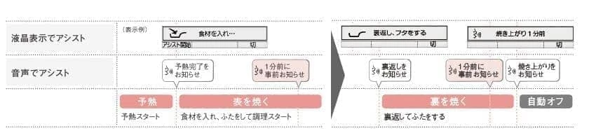 調理の流れ