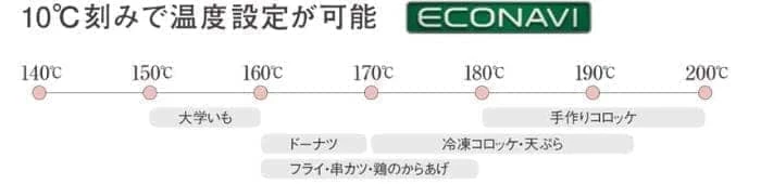 揚げ物温度調節