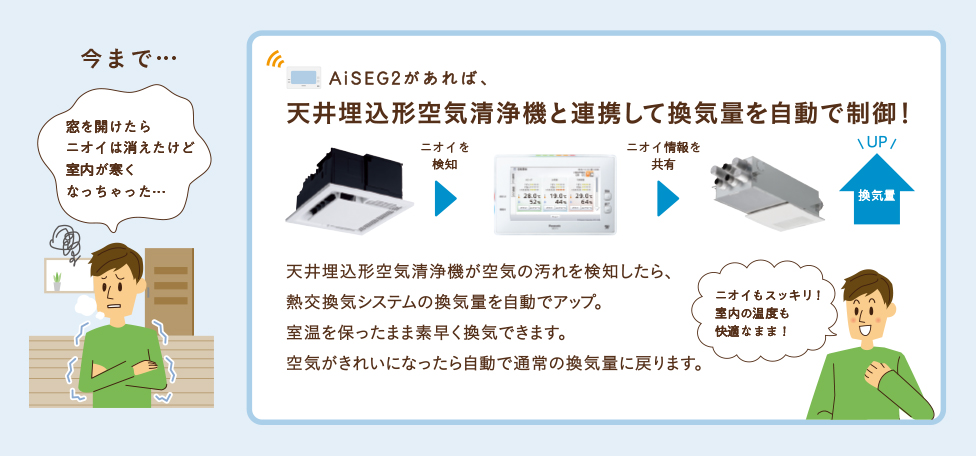 美しい パナソニック 換気熱交空気清浄機用 交換フィルター