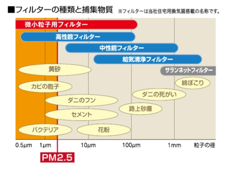 FY-CL08PS9D_フィルターによる捕集物質