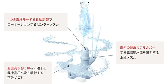 焼き物アシスト