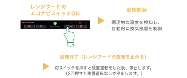 FY-60DWD5-S_調理センサー