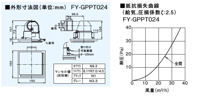 FY-GPPT024-K_外形寸法図