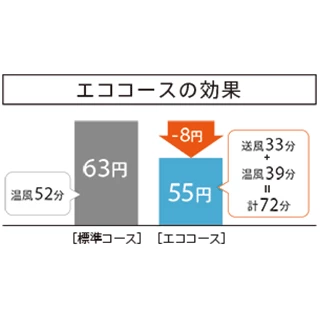 エココース