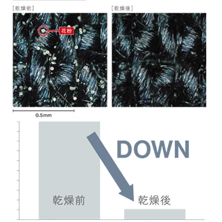 アレル物質,軽減