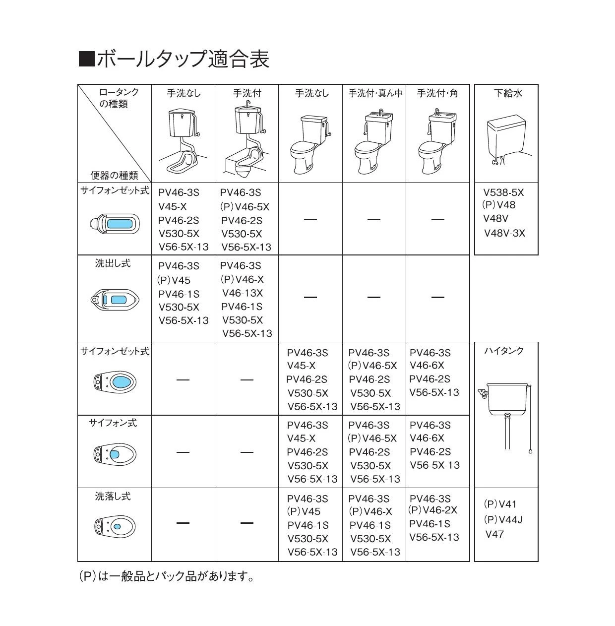 ボールタップ適合表