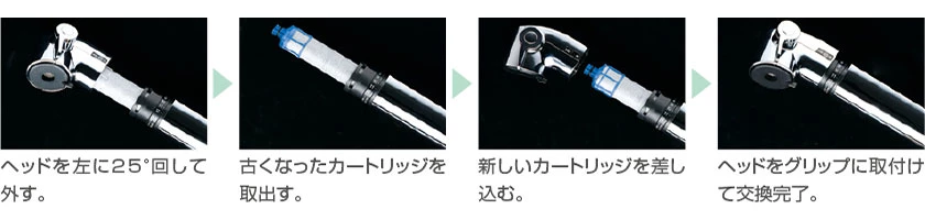 カートリッジ交換方法