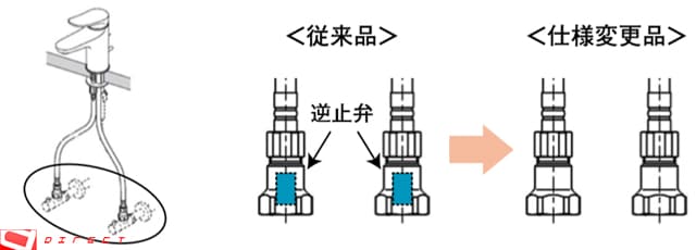 TLHG31DEFR 通販(卸価格)|TOTO 台付シングル混合水栓（エコシングル、吐水口回転、ワンプッシュ）ならプロストア ダイレクト