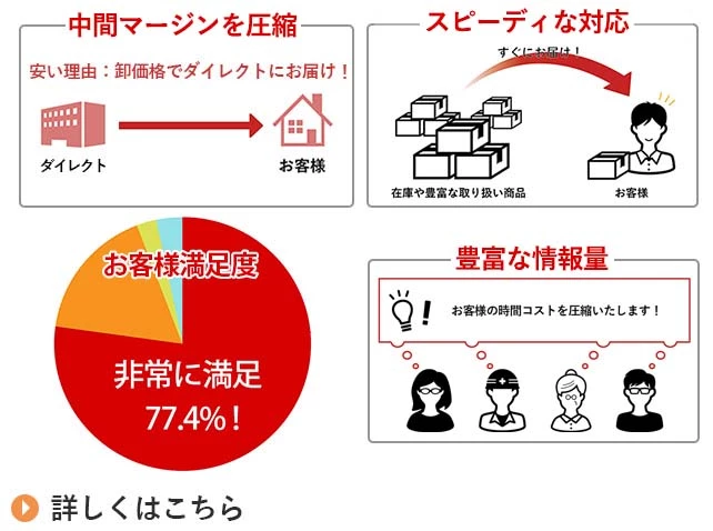 ダイレクトが選ばれる理由