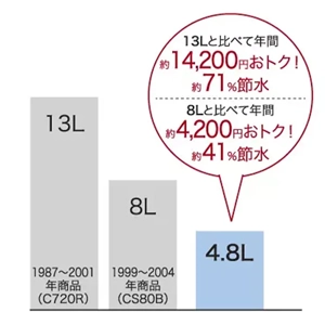 CS400B+SH400BA+TCF6554_超節水
