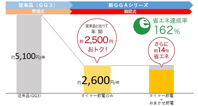 TOTO GGA ウォシュレット一体型便器 CES9C30M 節電