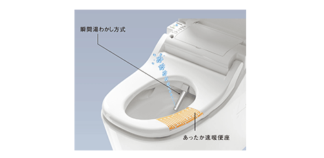 あったか速暖便座