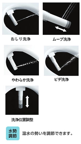 TOTO 洗い方に合わせた洗浄機能