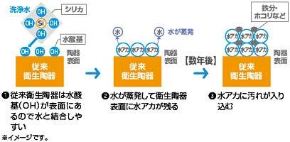 アメージュ便器 衛生陶器