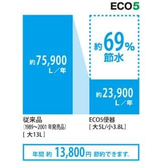 eco5,節水