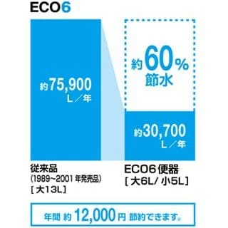 eco6,節水