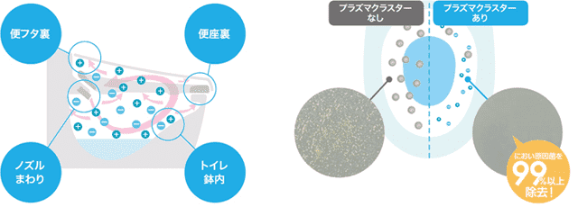 YBC-CL10H+DT-CL114AH 通販(卸価格)|LIXIL(リクシル) プレアスLSタイプ リトイレ(18モデル)ならプロストア ダイレクト