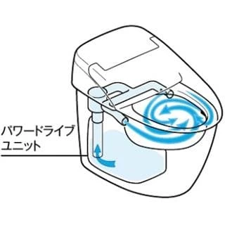 パワードライブ式