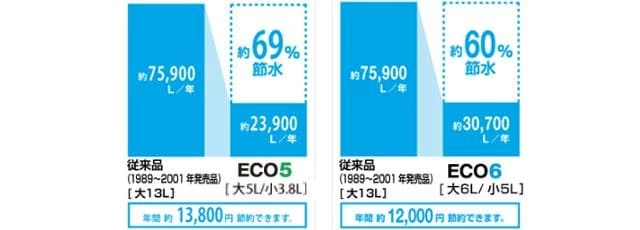 eco5,eco6,節水