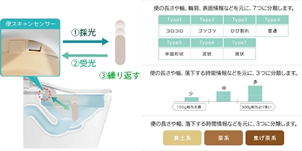 TOTO ネオレスト LS-W CES9970 お掃除しやすいデザイン