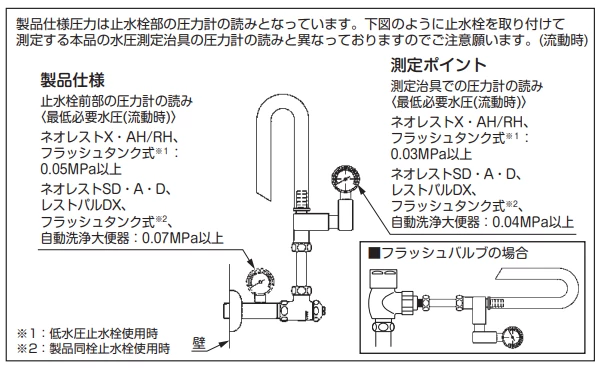 TOTO 水圧について