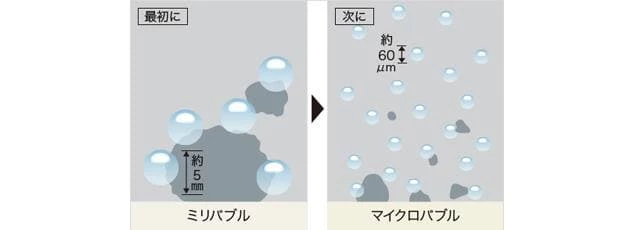 パナソニック アラウーノS2ミリバブル,マイクロバブル