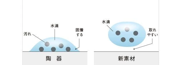 アラウーノV 水アカ,清潔,有機ガラス