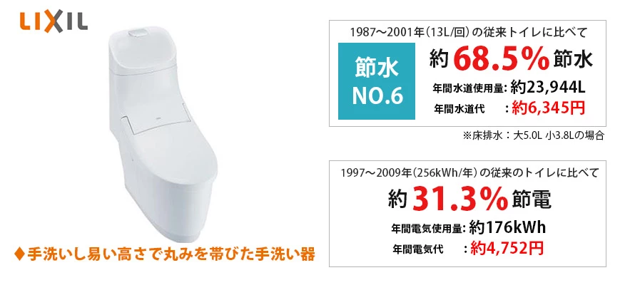 LIXIL プレアスHS 手の洗いやすさを考えた、広くて深い手洗鉢が特徴の快適性に優れた一体型トイレです。汚れがたまりやすいフチ裏をなくしたフチレス形状により、汚れも拭きやすくお手入れが簡単です。少量の水でもしっかり汚れを洗い流せる高い洗浄性能を実現した節水トイレです。