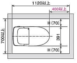 排水接続,方向
