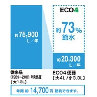 節水,eco4