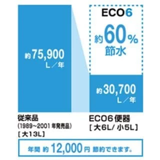 節水,eco6