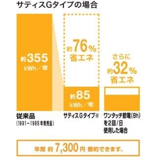 節電