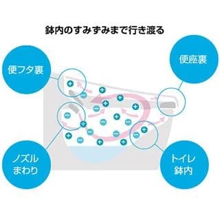 鉢内除菌