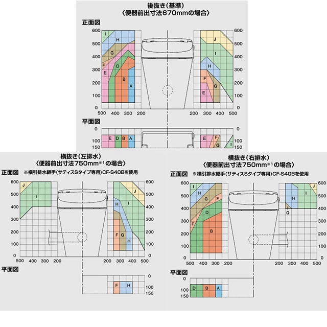 給水位置対応範囲