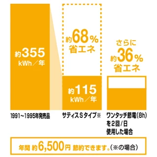 節電,電気代,トイレ