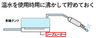 貯湯式