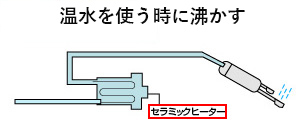 瞬間式