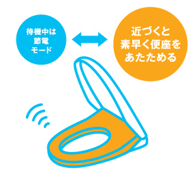 瞬間式