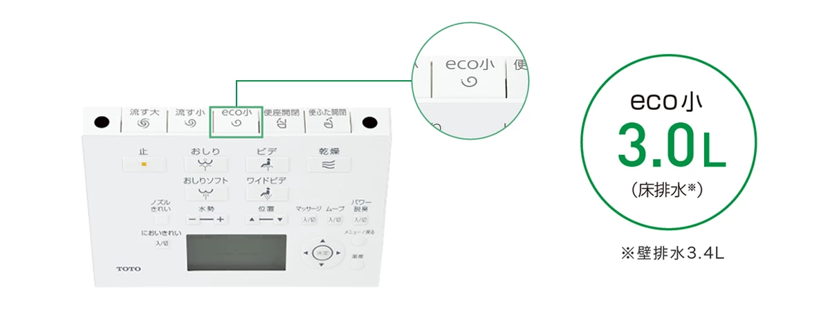 eco小ボタンとオートeco小