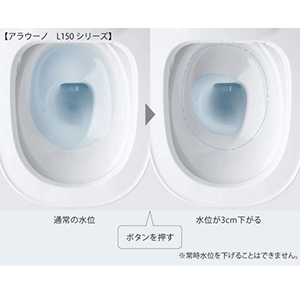 水位調節