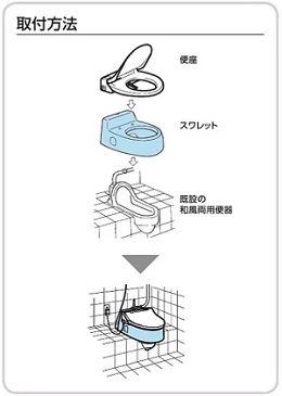 スワレット取付