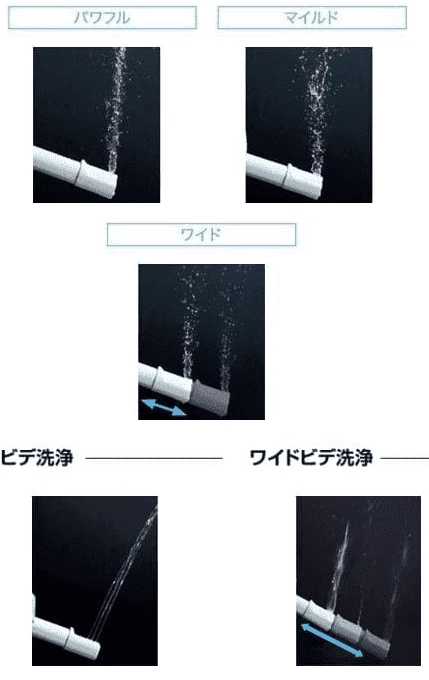 LIXIL たっぷりの水でしっかり洗う洗浄機能