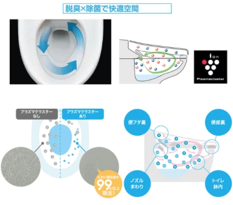 プラズマクラスターで便器内の隅々まで除菌