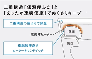 パナソニック　あったか速暖便座