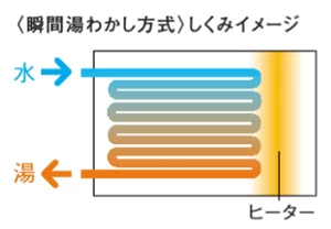 パナソニック　温水シャワー