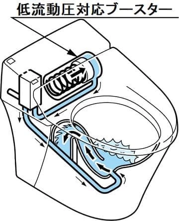 LIXIL 低流動圧対応ブースター