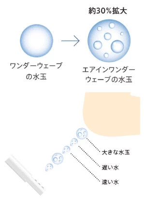 TOTOエアインワンダーウェーブ洗浄