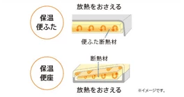 ダブル保温便座