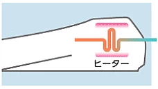 瞬間式