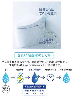 トイレの気になるにおいを捕集して脱臭